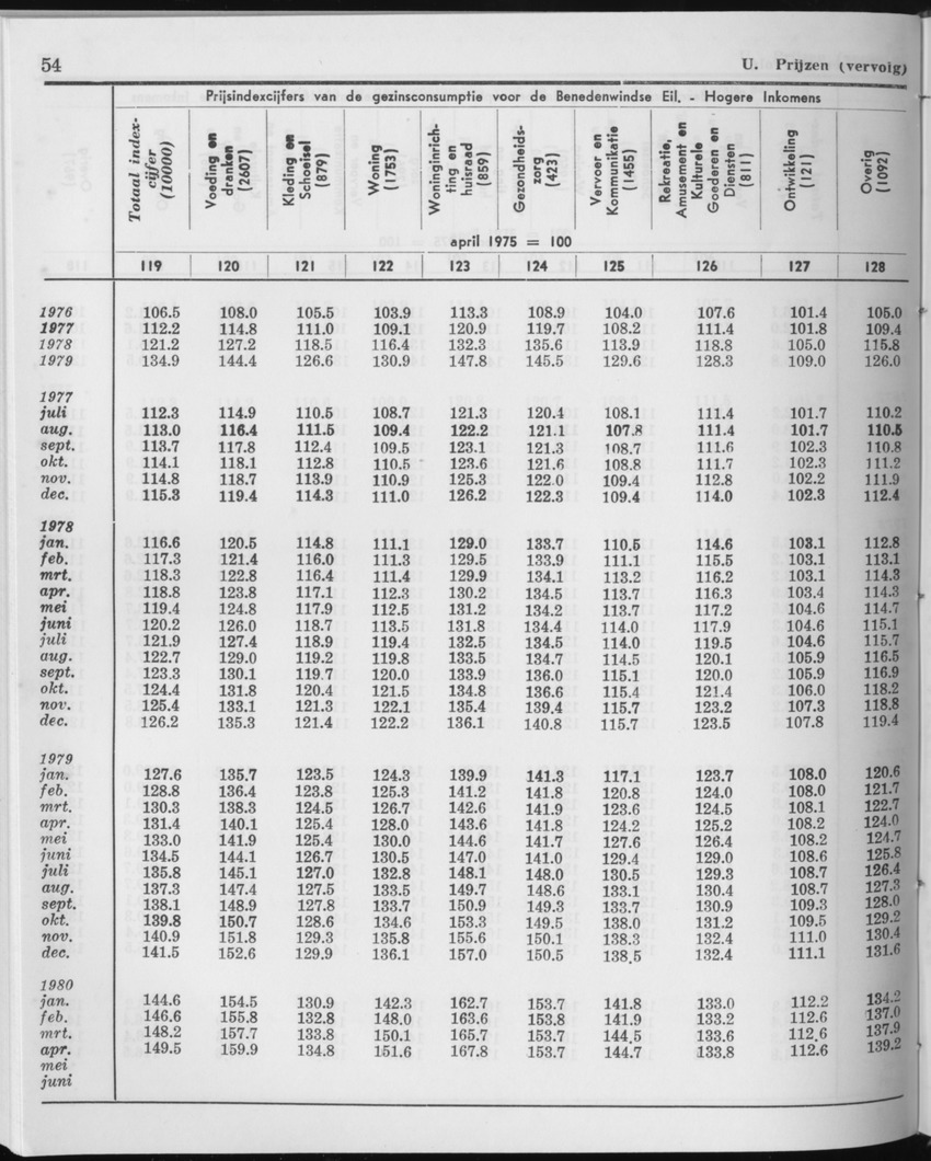 27 Jaargang No.12 - Juni 1980 - Page 54