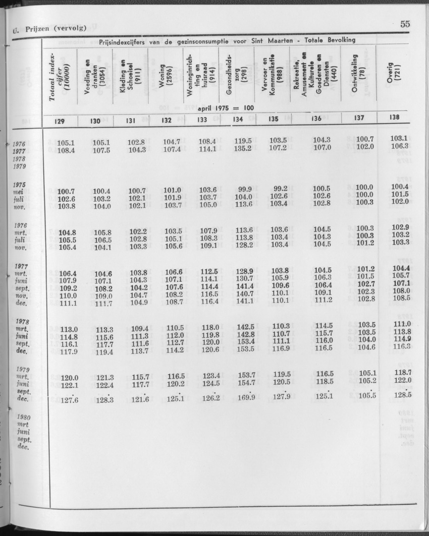 27 Jaargang No.12 - Juni 1980 - Page 55