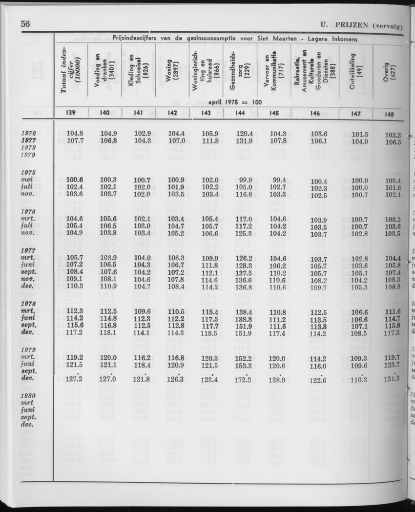 27 Jaargang No.12 - Juni 1980 - Page 56