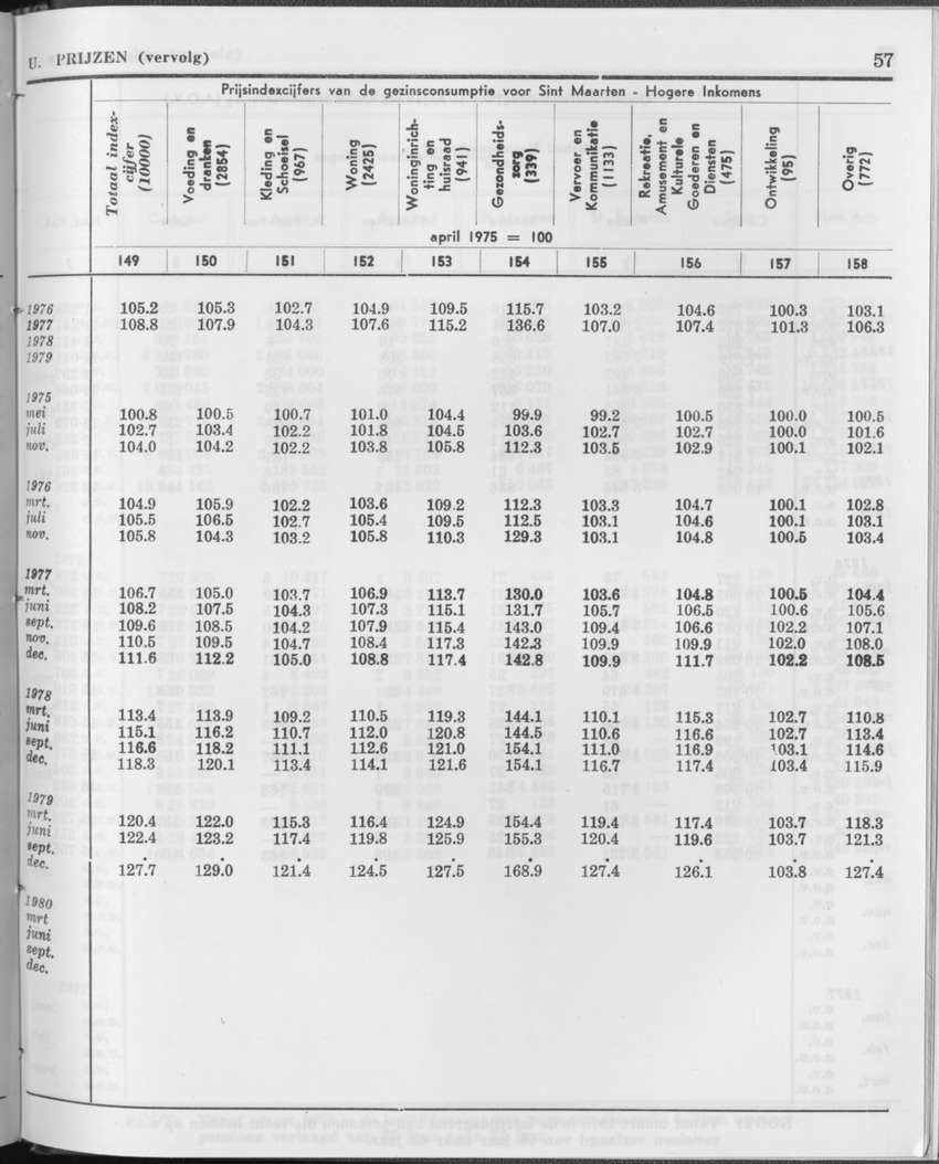27 Jaargang No.12 - Juni 1980 - Page 57
