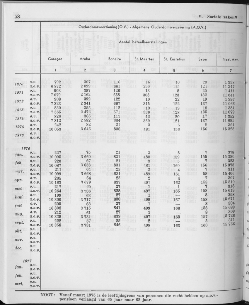 27 Jaargang No.12 - Juni 1980 - Page 58