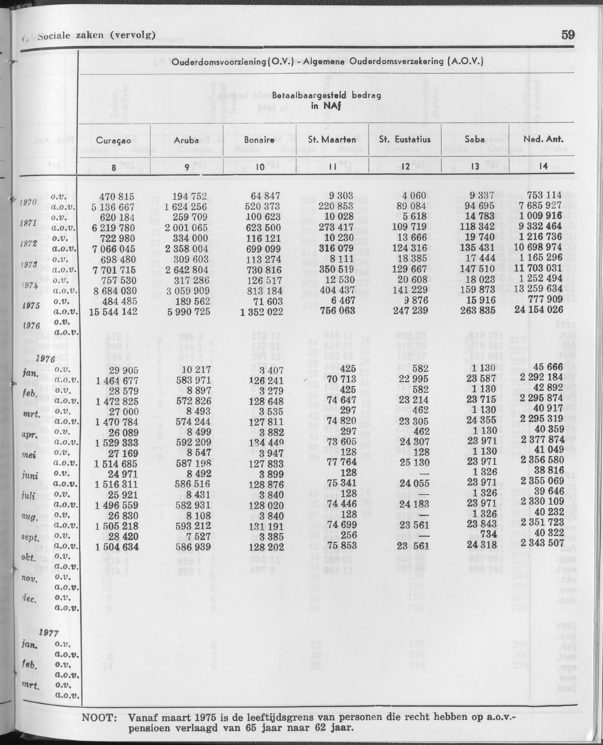 27 Jaargang No.12 - Juni 1980 - Page 59
