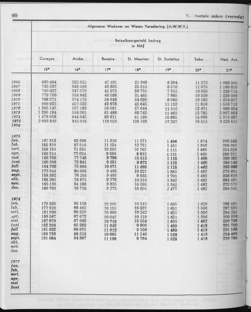 27 Jaargang No.12 - Juni 1980 - Page 60