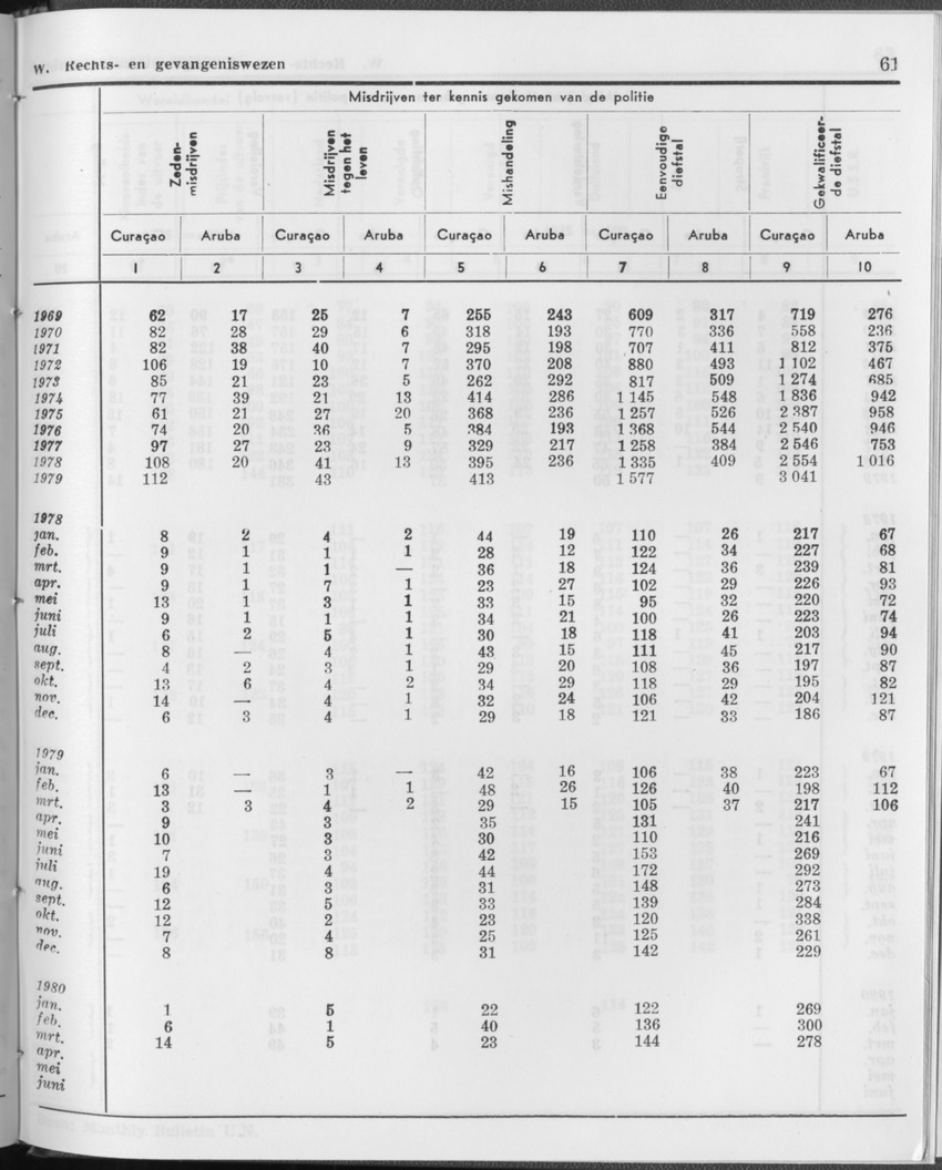 27 Jaargang No.12 - Juni 1980 - Page 61