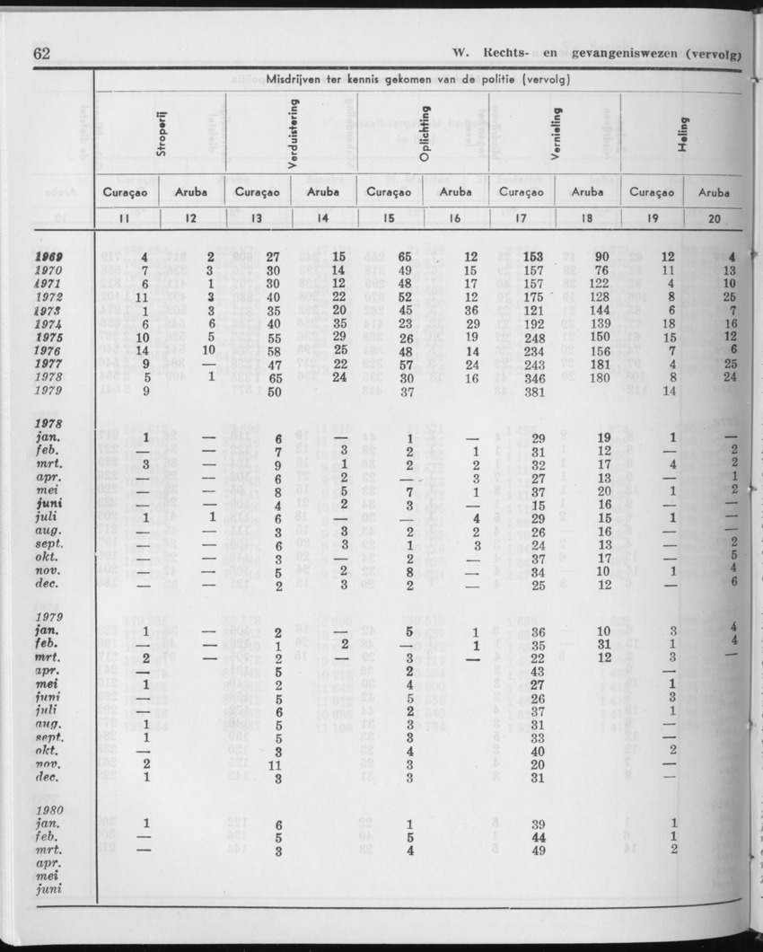 27 Jaargang No.12 - Juni 1980 - Page 62