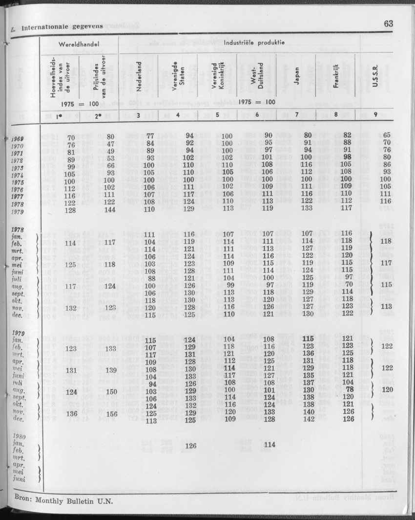 27 Jaargang No.12 - Juni 1980 - Page 63