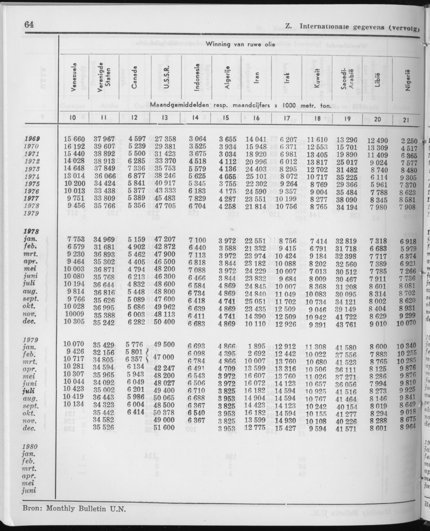 27 Jaargang No.12 - Juni 1980 - Page 64