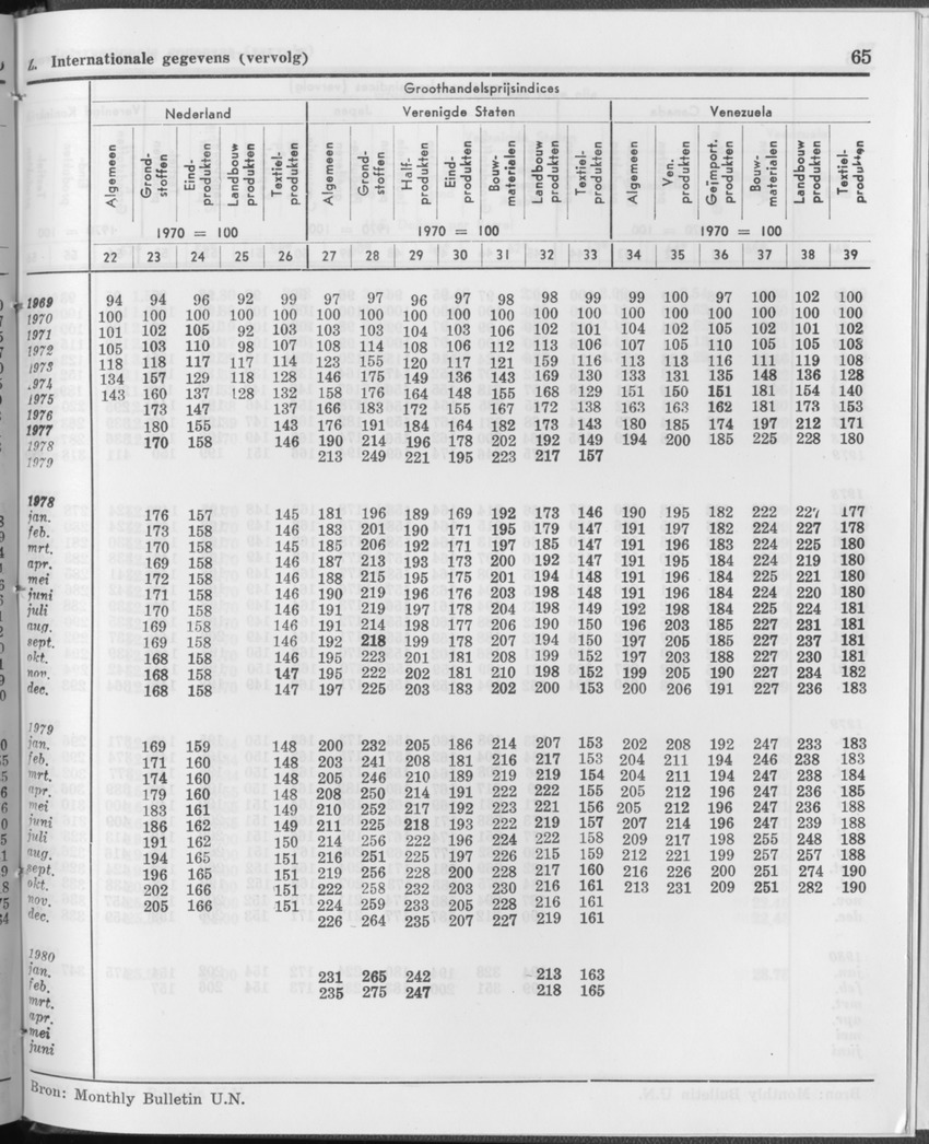 27 Jaargang No.12 - Juni 1980 - Page 65