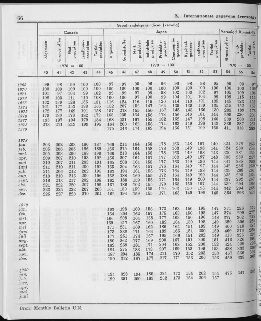 27 Jaargang No.12 - Juni 1980 - Page 66