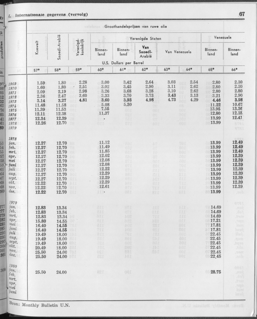 27 Jaargang No.12 - Juni 1980 - Page 67