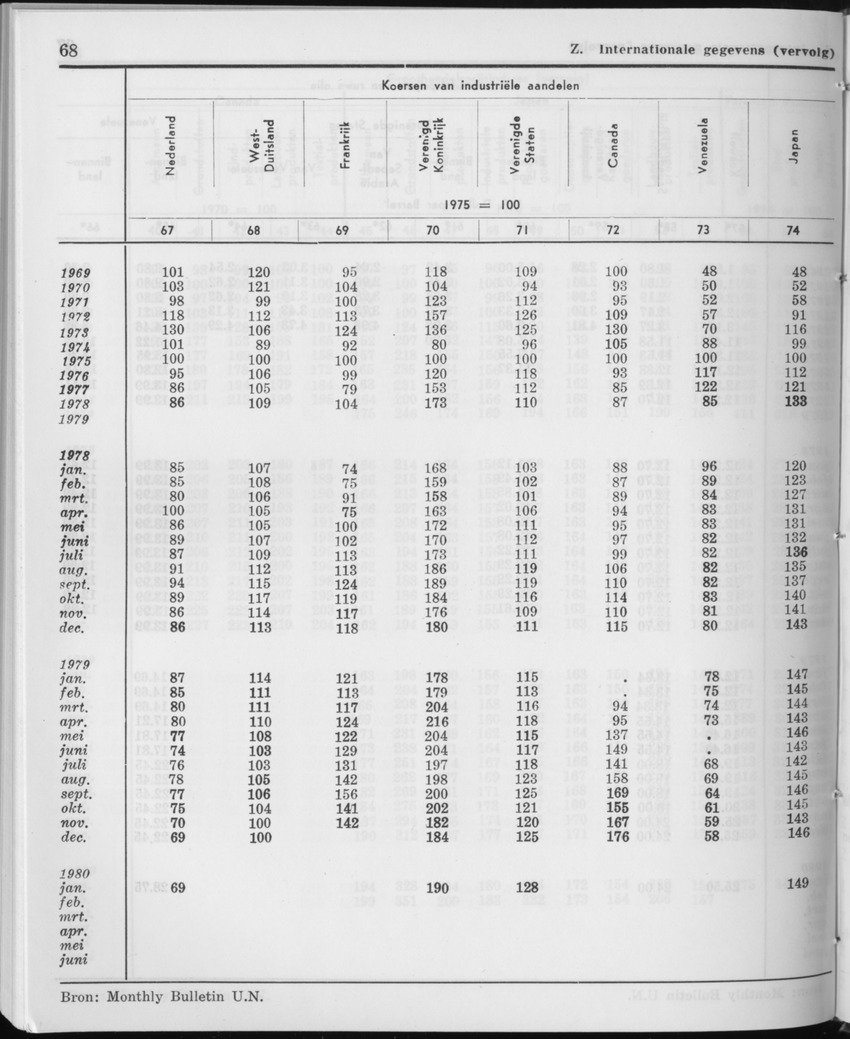 27 Jaargang No.12 - Juni 1980 - Page 68