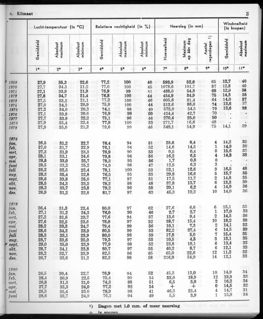 28 Jaargang No.1 - Juli 1980 - New Page