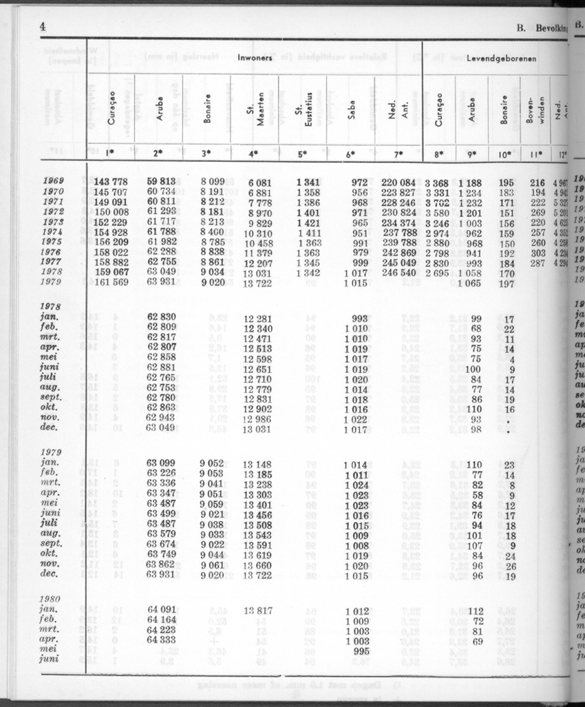 28 Jaargang No.1 - Juli 1980 - New Page