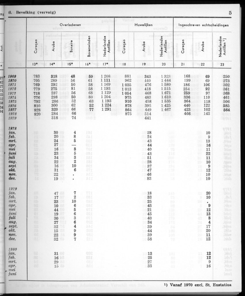 28 Jaargang No.1 - Juli 1980 - New Page