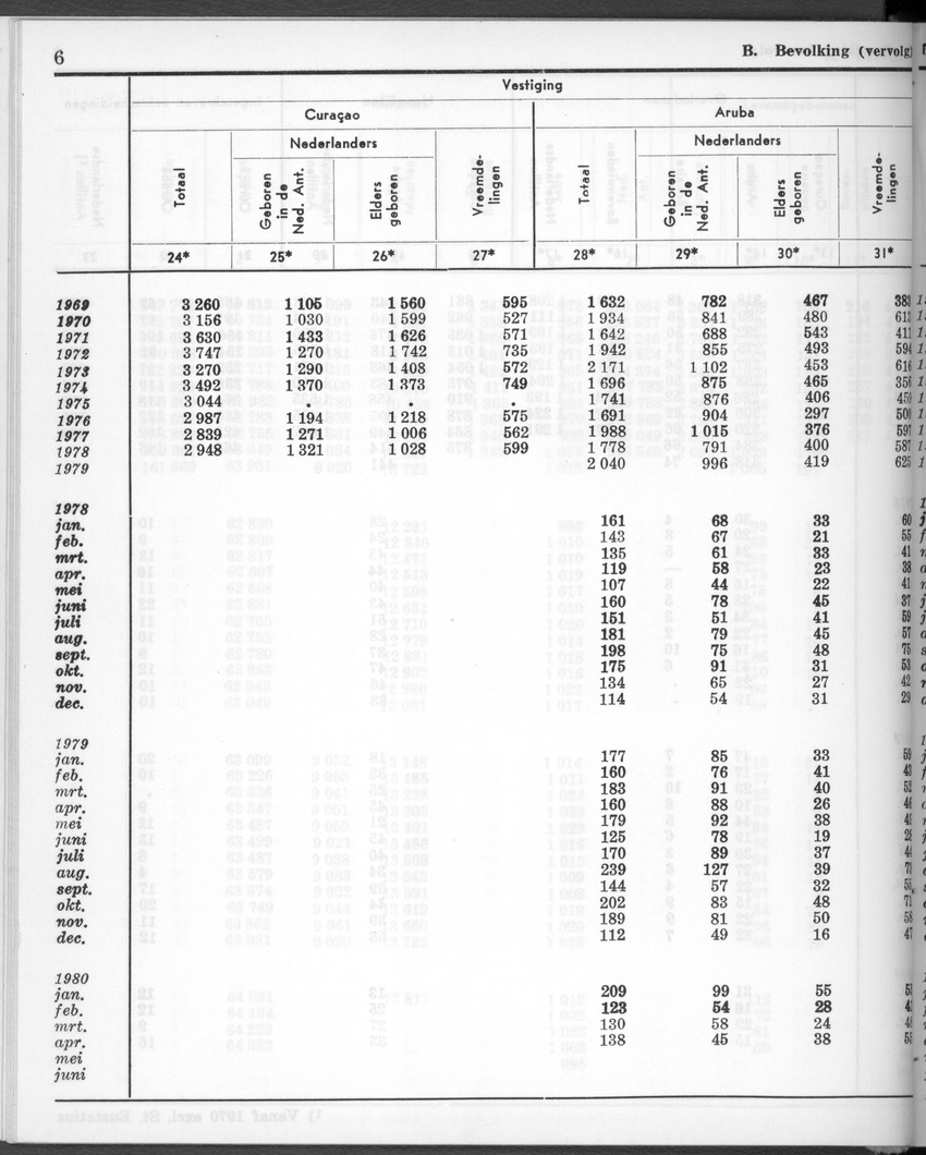 28 Jaargang No.1 - Juli 1980 - New Page
