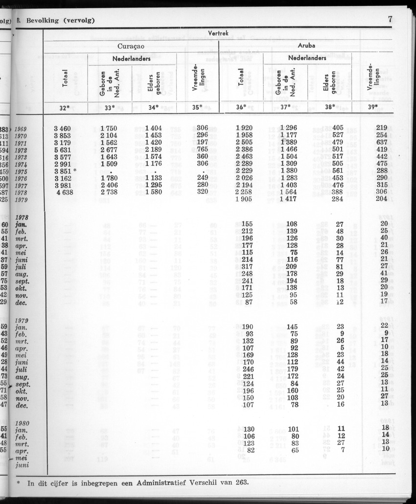 28 Jaargang No.1 - Juli 1980 - New Page