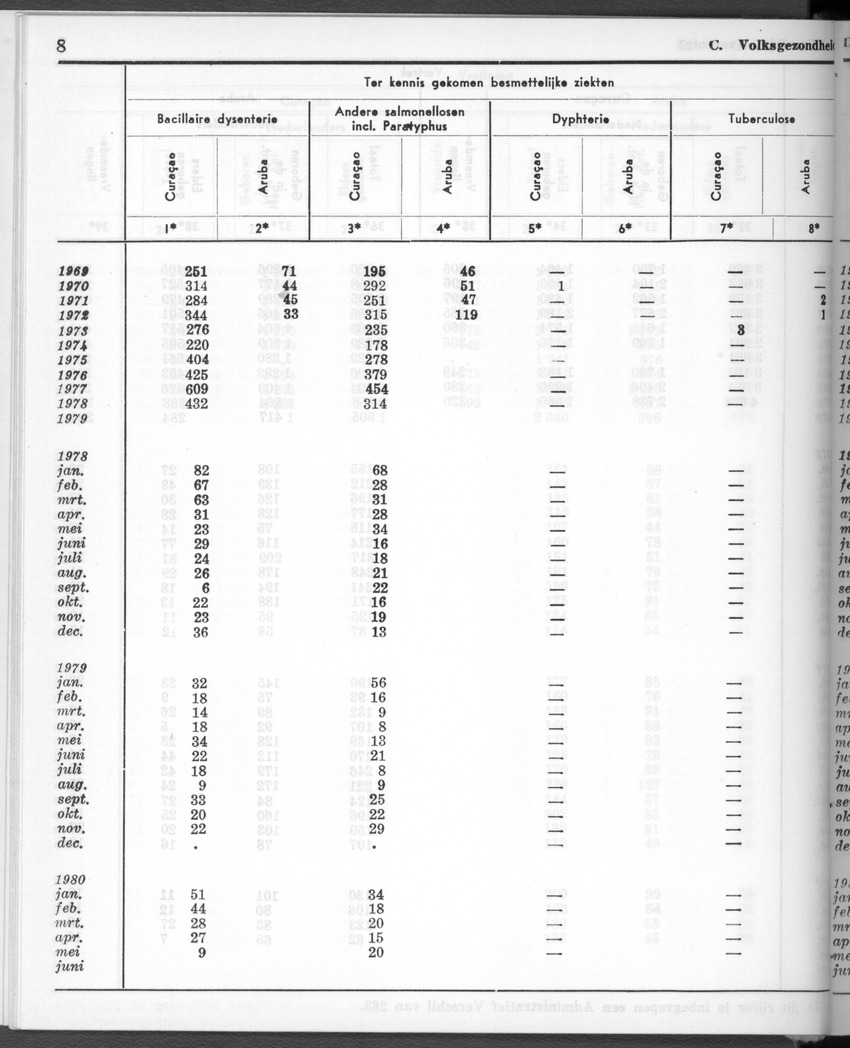 28 Jaargang No.1 - Juli 1980 - New Page