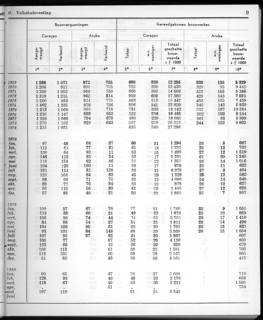 28 Jaargang No.1 - Juli 1980 - New Page
