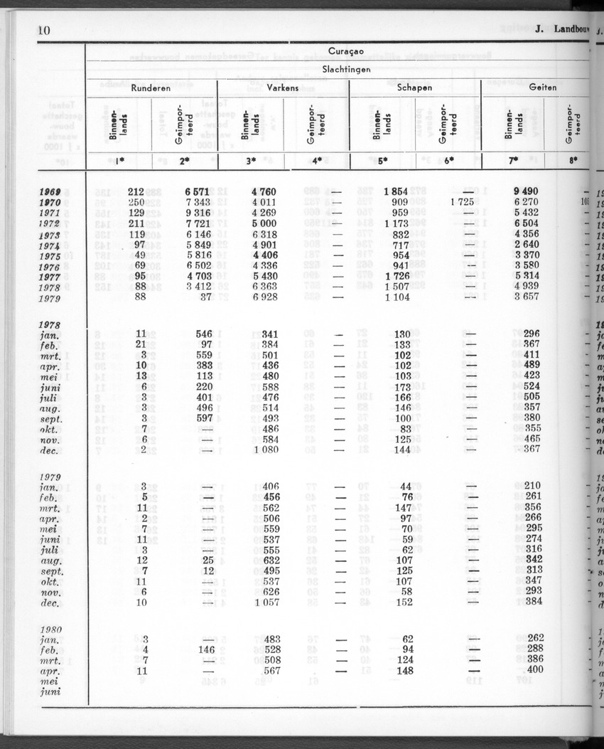 28 Jaargang No.1 - Juli 1980 - New Page