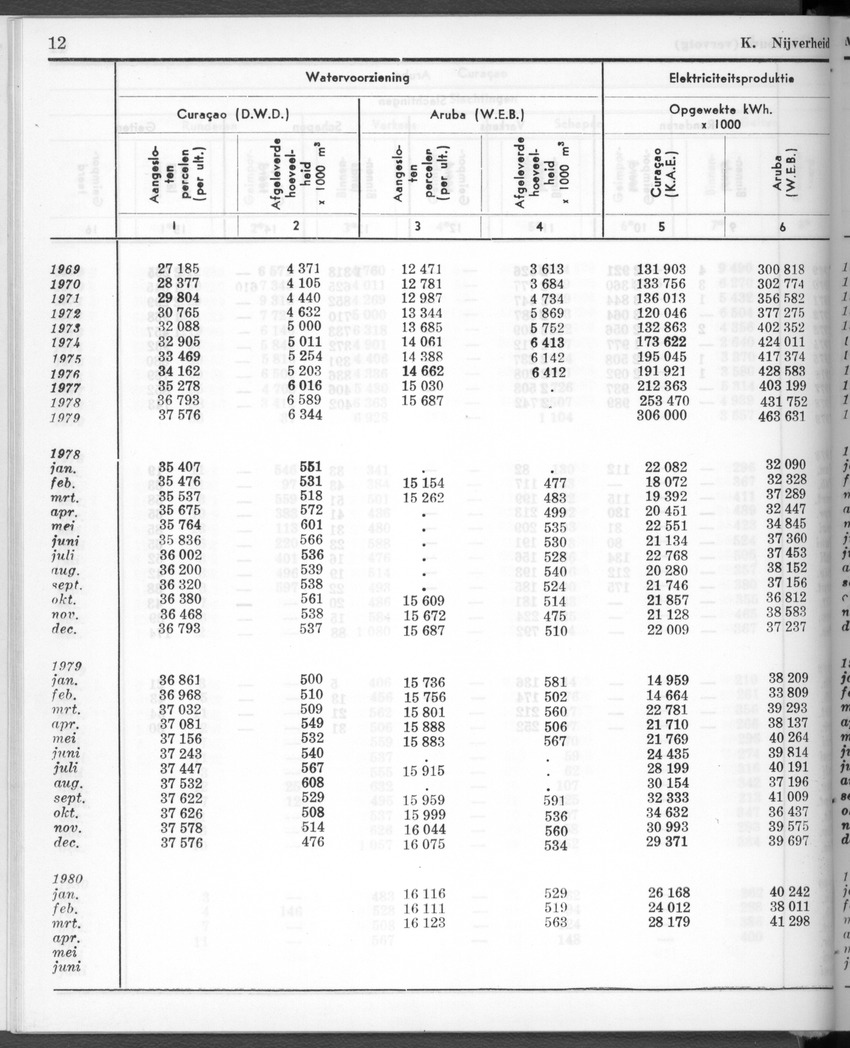 28 Jaargang No.1 - Juli 1980 - New Page