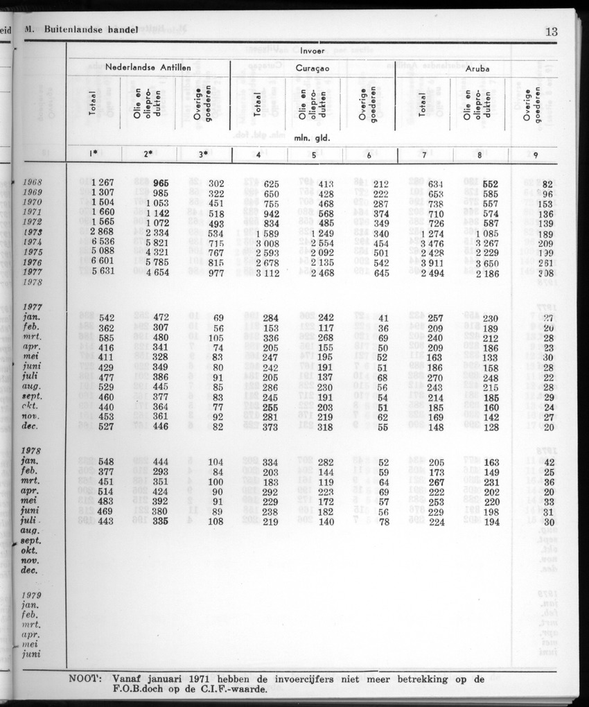 28 Jaargang No.1 - Juli 1980 - New Page