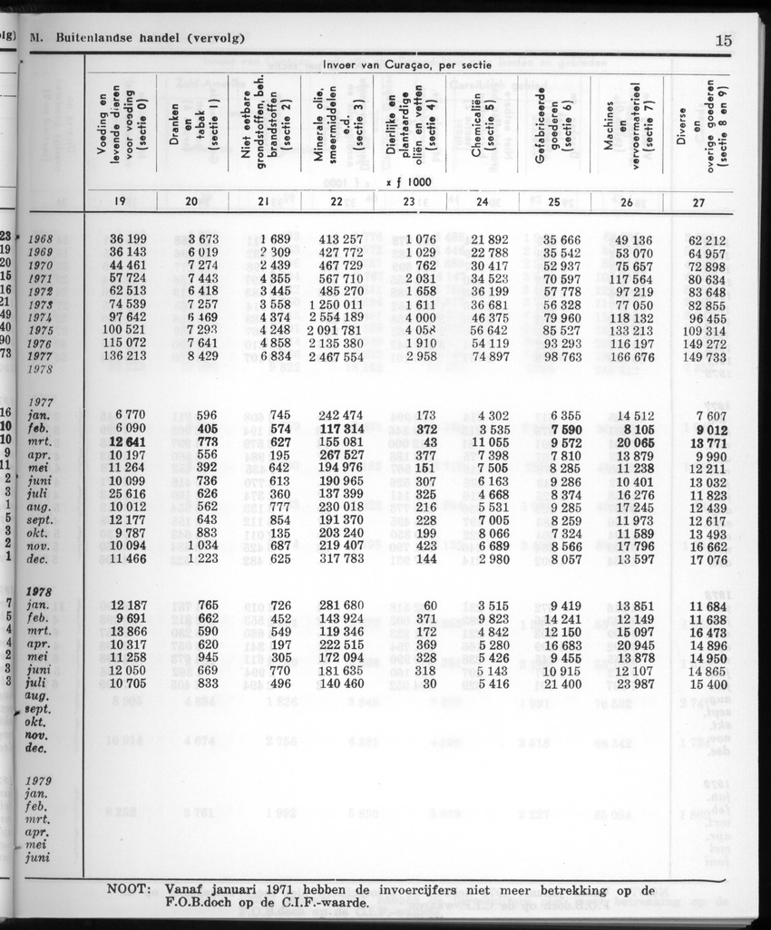 28 Jaargang No.1 - Juli 1980 - New Page