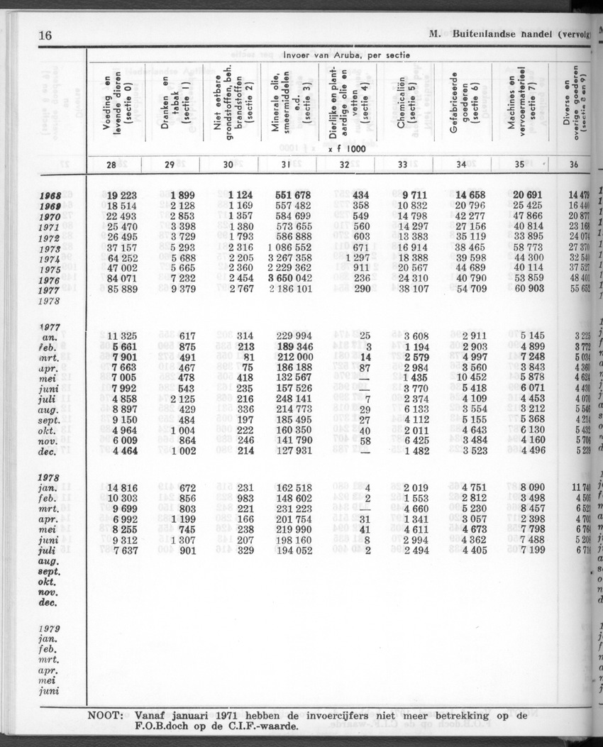 28 Jaargang No.1 - Juli 1980 - New Page