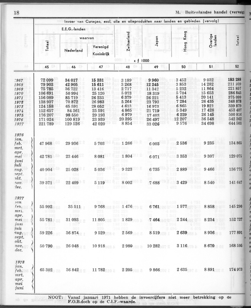 28 Jaargang No.1 - Juli 1980 - New Page