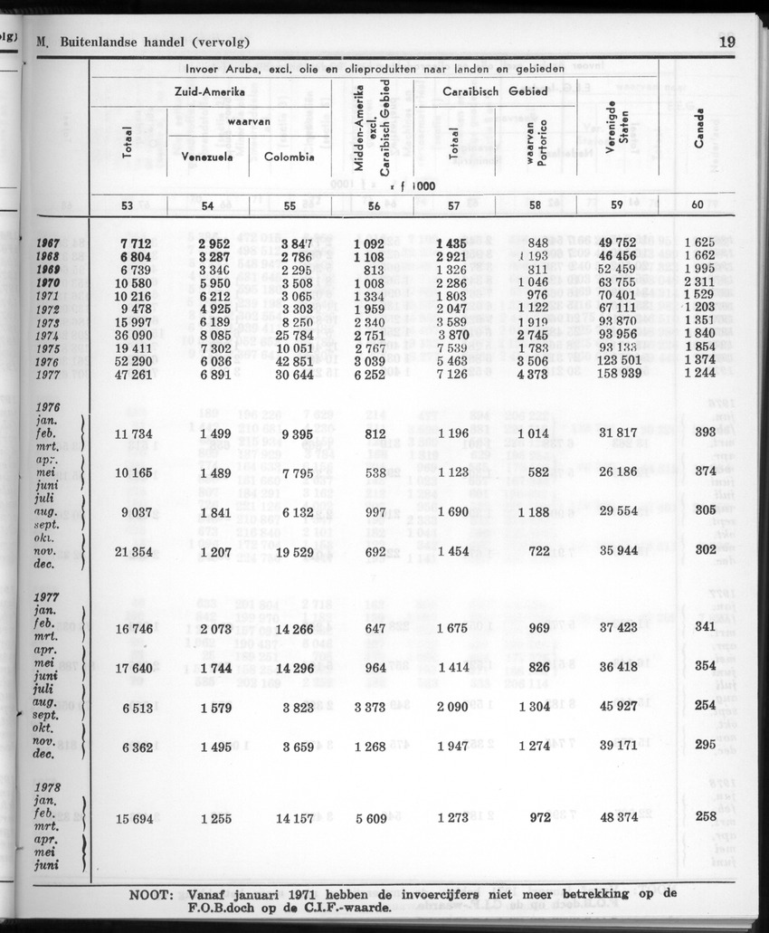 28 Jaargang No.1 - Juli 1980 - New Page