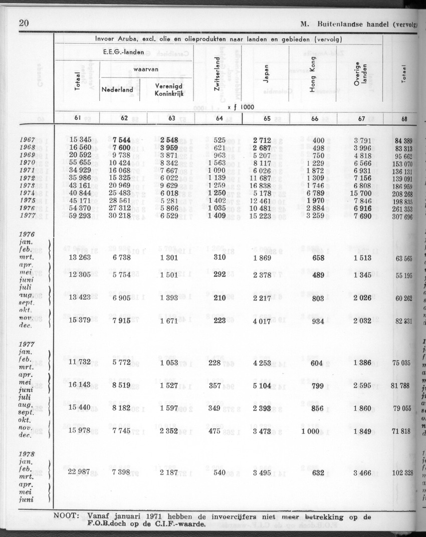 28 Jaargang No.1 - Juli 1980 - New Page