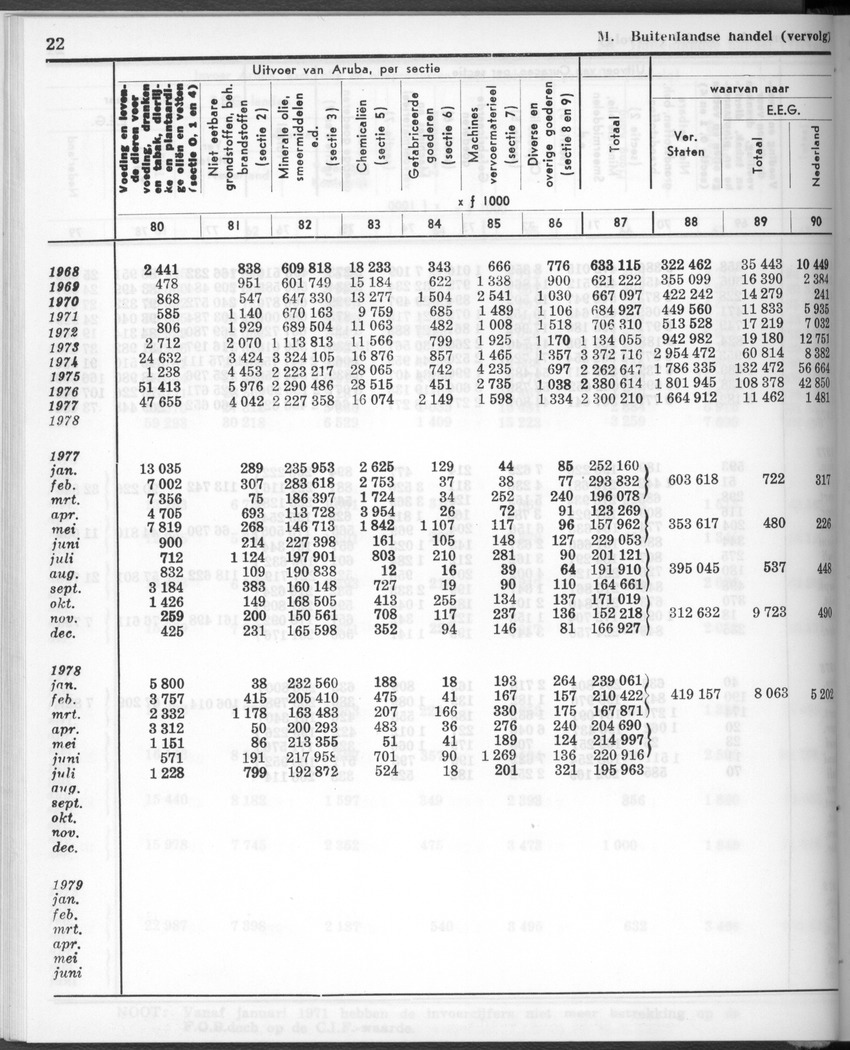 28 Jaargang No.1 - Juli 1980 - New Page