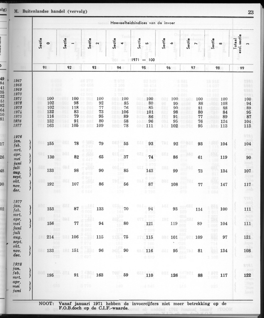 28 Jaargang No.1 - Juli 1980 - New Page
