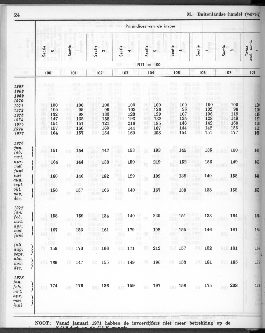 28 Jaargang No.1 - Juli 1980 - New Page
