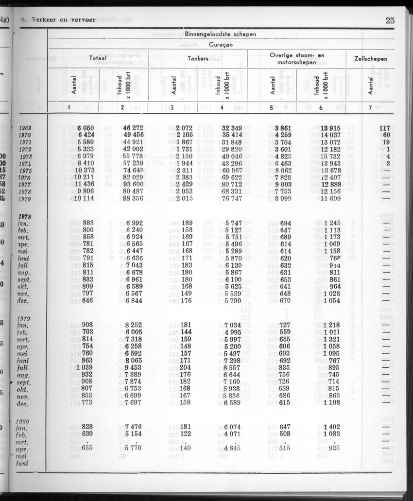 28 Jaargang No.1 - Juli 1980 - New Page
