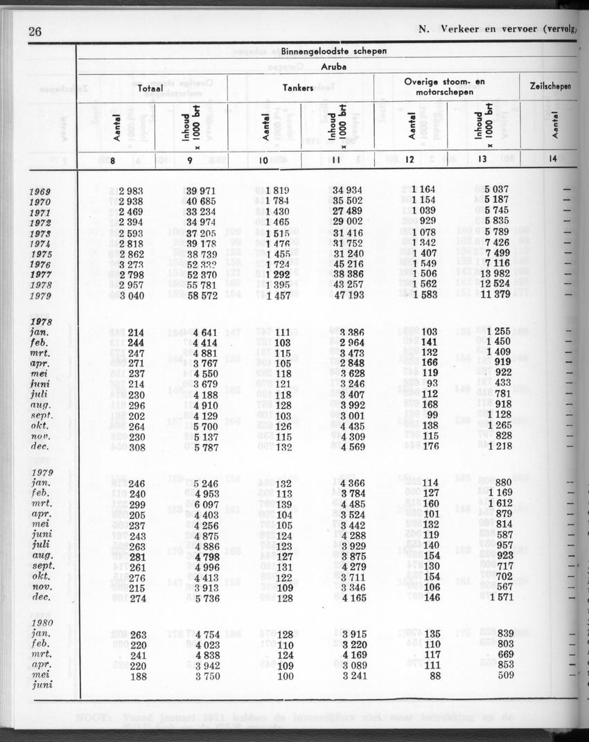 28 Jaargang No.1 - Juli 1980 - New Page