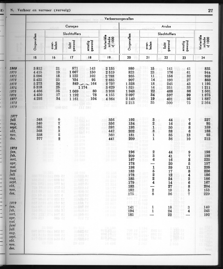 28 Jaargang No.1 - Juli 1980 - New Page