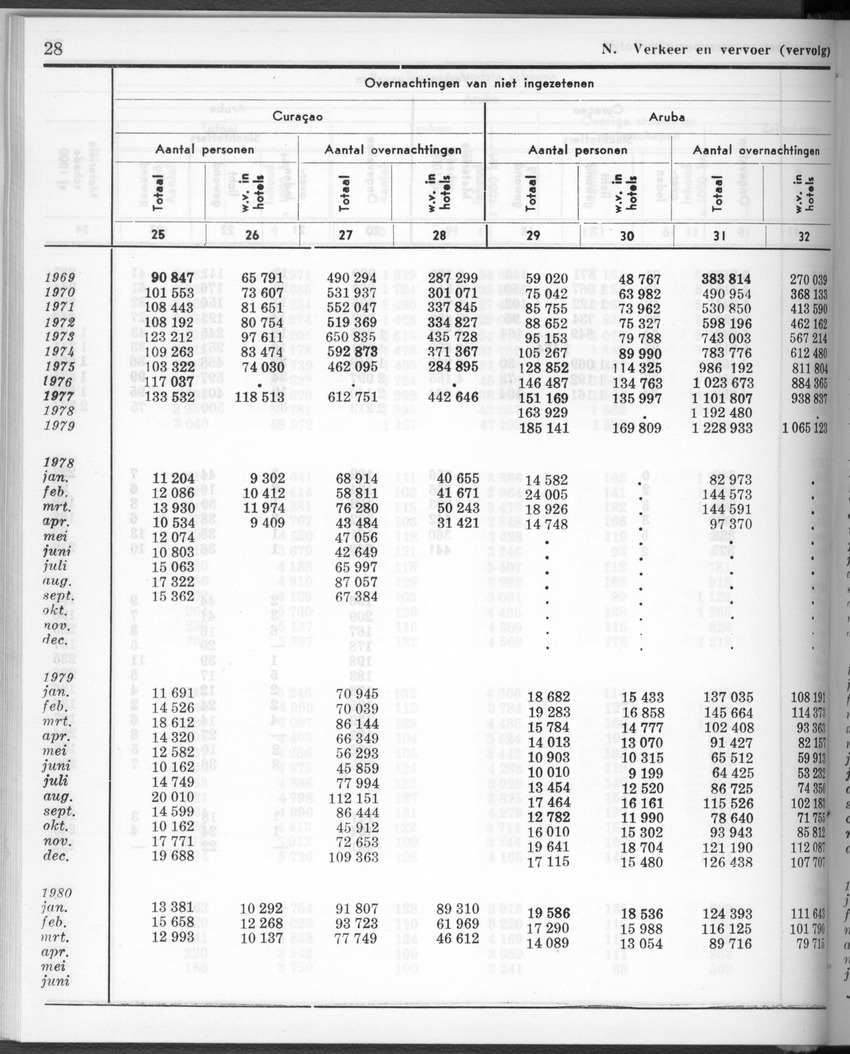 28 Jaargang No.1 - Juli 1980 - New Page