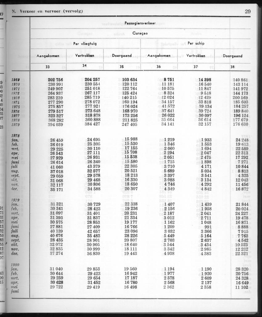 28 Jaargang No.1 - Juli 1980 - New Page