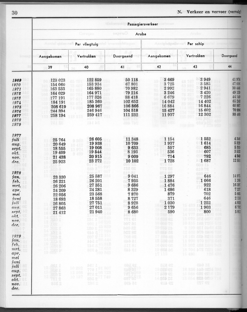 28 Jaargang No.1 - Juli 1980 - New Page