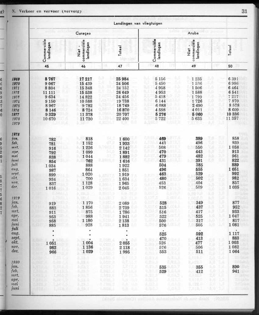 28 Jaargang No.1 - Juli 1980 - New Page