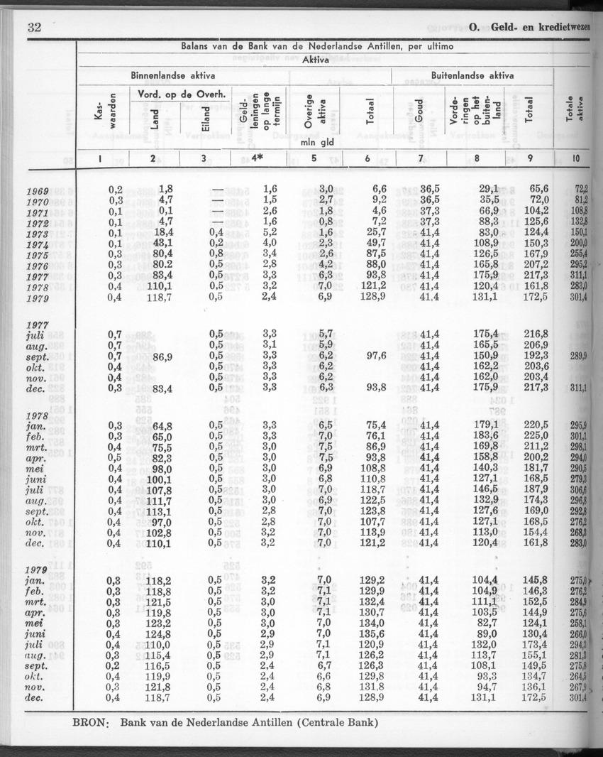28 Jaargang No.1 - Juli 1980 - New Page