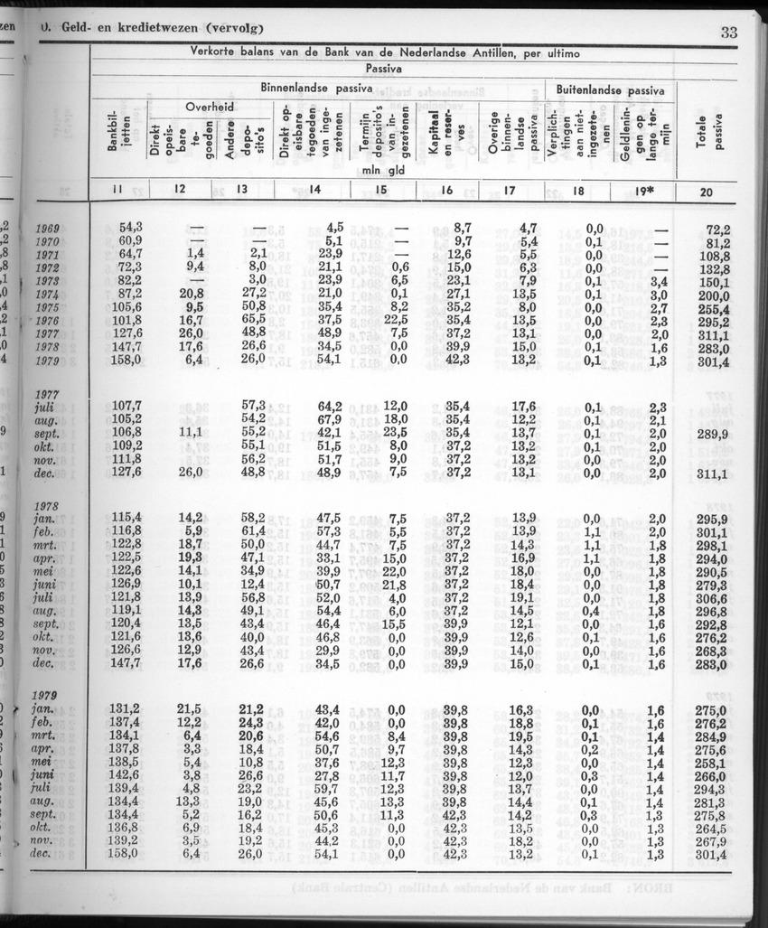28 Jaargang No.1 - Juli 1980 - New Page