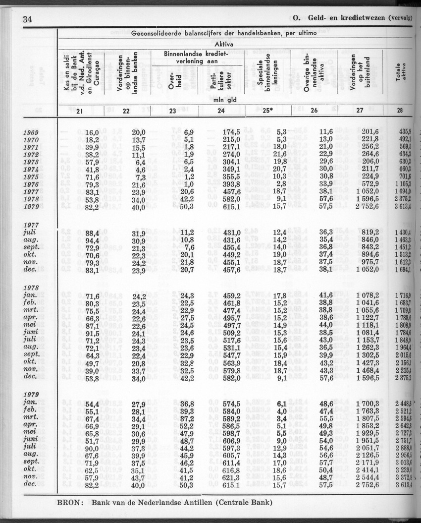 28 Jaargang No.1 - Juli 1980 - New Page