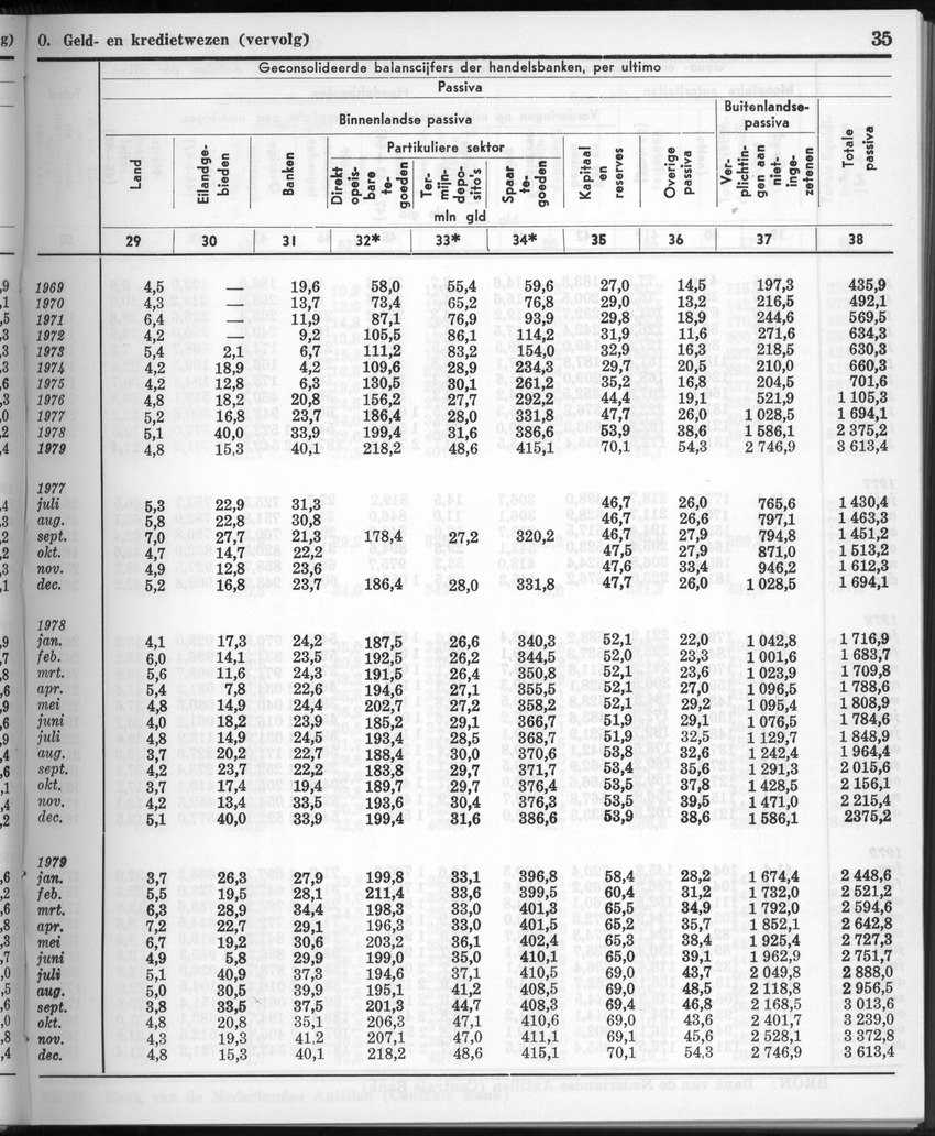 28 Jaargang No.1 - Juli 1980 - New Page