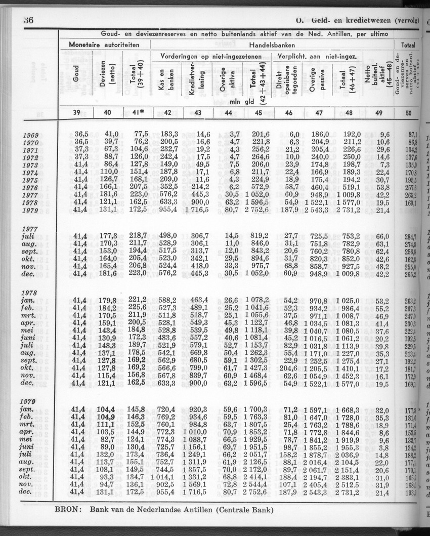 28 Jaargang No.1 - Juli 1980 - New Page