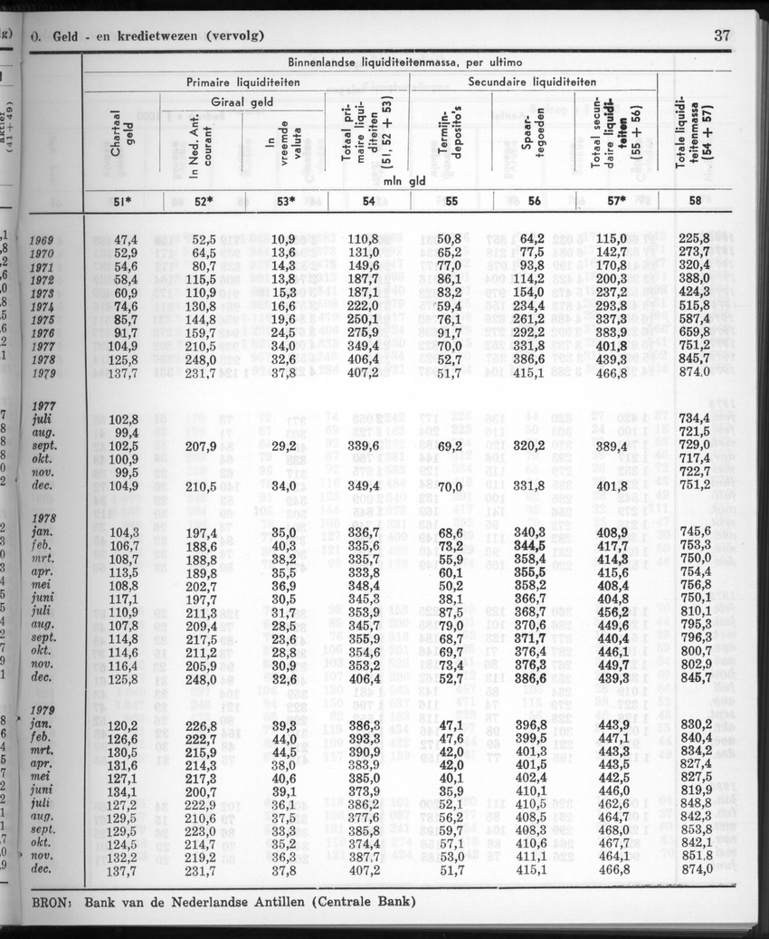 28 Jaargang No.1 - Juli 1980 - New Page