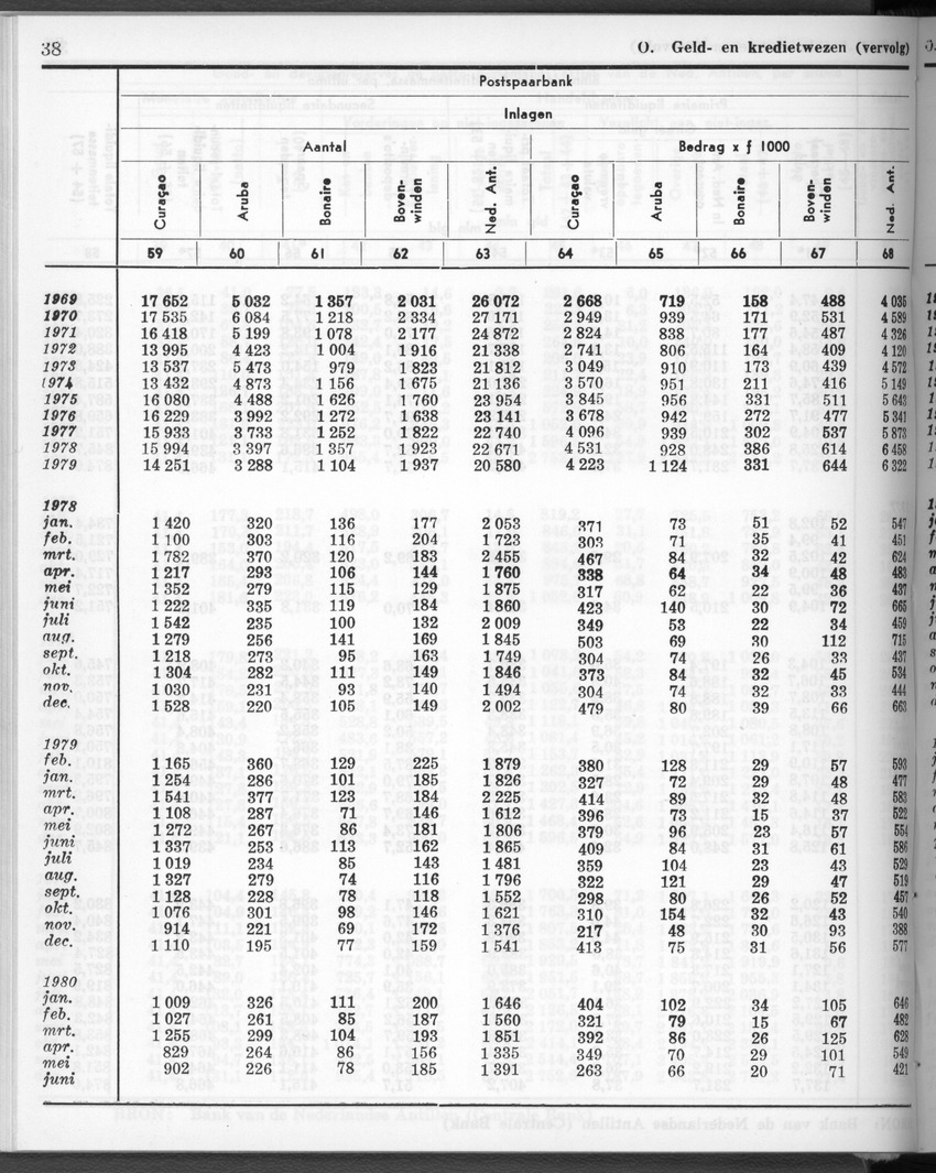 28 Jaargang No.1 - Juli 1980 - New Page
