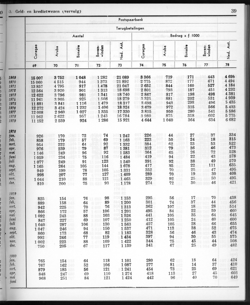 28 Jaargang No.1 - Juli 1980 - New Page