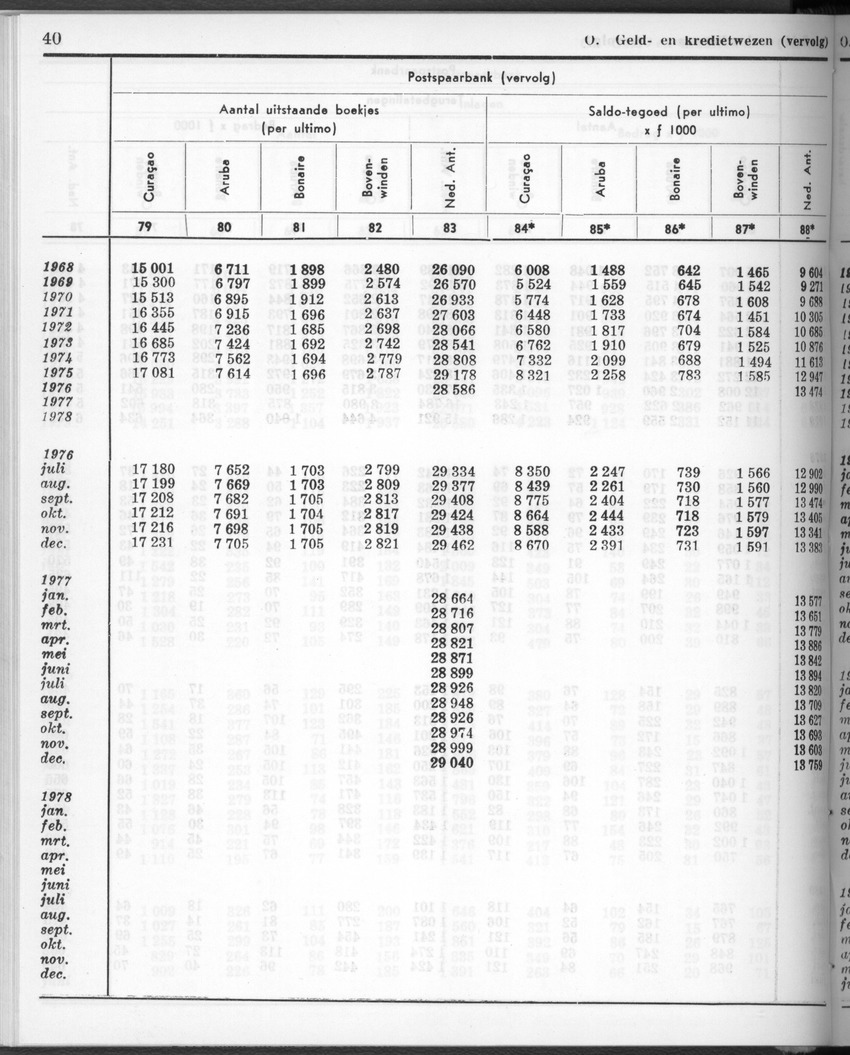 28 Jaargang No.1 - Juli 1980 - New Page