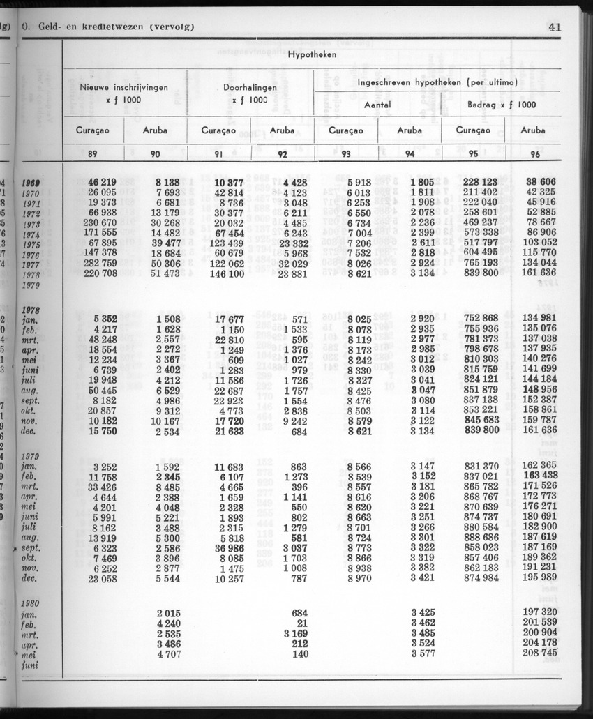 28 Jaargang No.1 - Juli 1980 - New Page